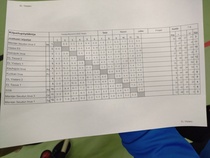 Kirmaus-boccian 8.2.2025 naisten sarjan tulokset.  Kilpailussa oli 12 paria.