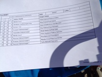 Tulokset Harjavallan kisasta 20.5.2023