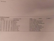 Rauma boccia 7.1.2023 tulokset